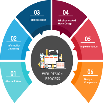 website designing company raxaul
